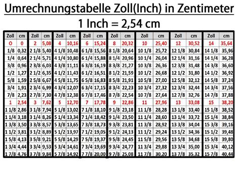 Umrechnungstabelle Inch Zoll In Cm Umrechnungstabelle Einheiten Umrechnungstabelle Inch Zoll In Cm Umrechnungstabelle Einheiten