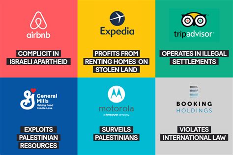 Un Names Companies Complicit In Israeli Settlements Ethical Consumer Un Names Companies Complicit In Israeli Settlements Ethical Consumer