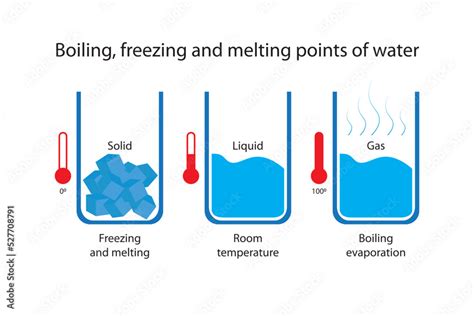 Understand How Salt Affects The Freezing And Melting Points Of Water Understand How Salt Affects The Freezing And Melting Points Of Water