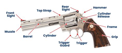 Understand The Parts Of A Pistol Academy