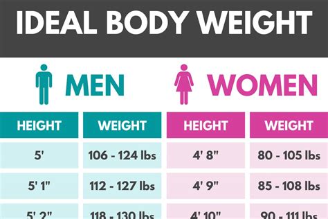 Understanding Body Image At 5 2 And 127Lbs The Importance Of Muscle Over Weight Understanding Body Image At 5 2 And 127Lbs The Importance Of Muscle Over Weight