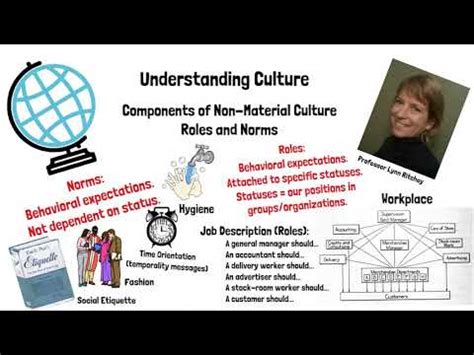 Understanding Culture Components Of Non Material Culture Norms And