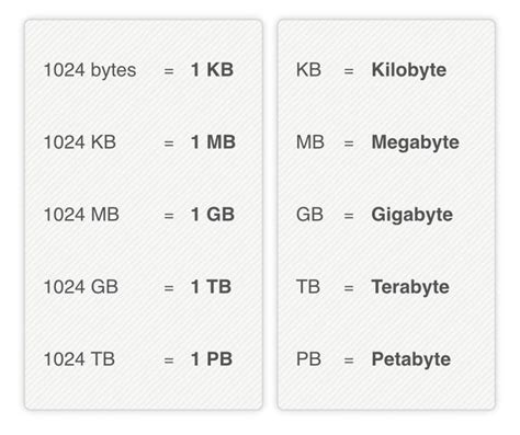 Understanding File Sizes Bytes Vs Kb Vs Mb Vs Gb