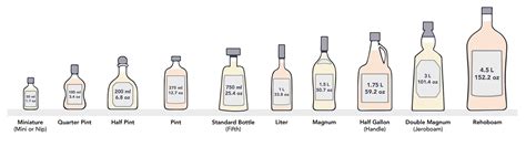 Understanding Liquor Bottle Sizes A Complete Guide