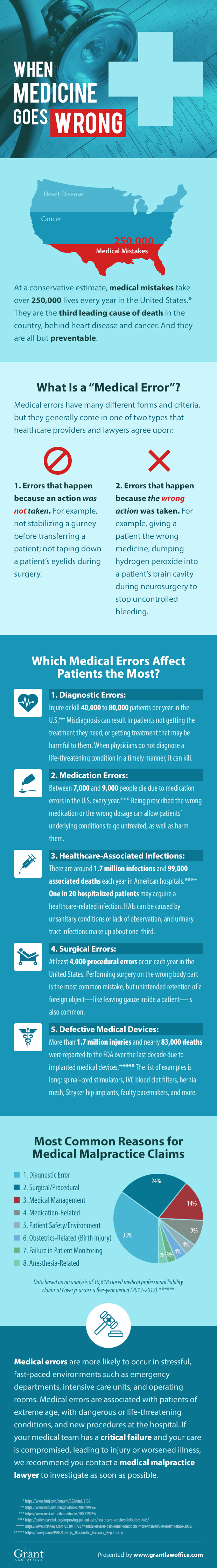 Understanding Medical Malpractice Infographic Chh Law Chh Law