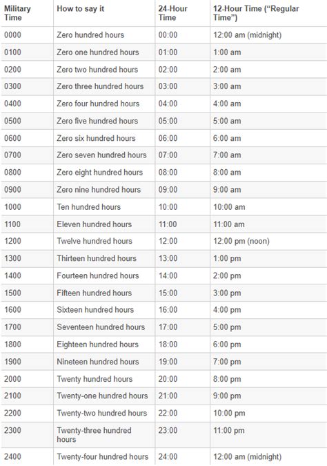 Understanding Military Time Essential For Emergency Preparedness Understanding Military Time Essential For Emergency Preparedness