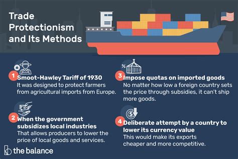 Understanding Protectionism Tools And Examples For Trade Policies Understanding Protectionism Tools And Examples For Trade Policies