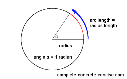 Understanding Radians Complete Concrete Concise