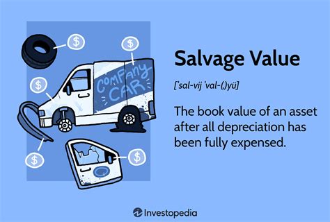 Understanding Salvage Value And Its Importance Fastercapital Understanding Salvage Value And Its Importance Fastercapital