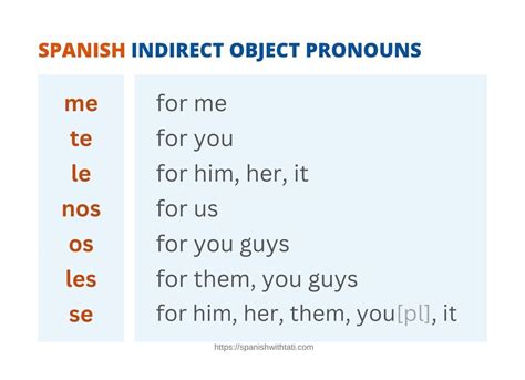 Understanding Spanish Indirect Object Pronouns