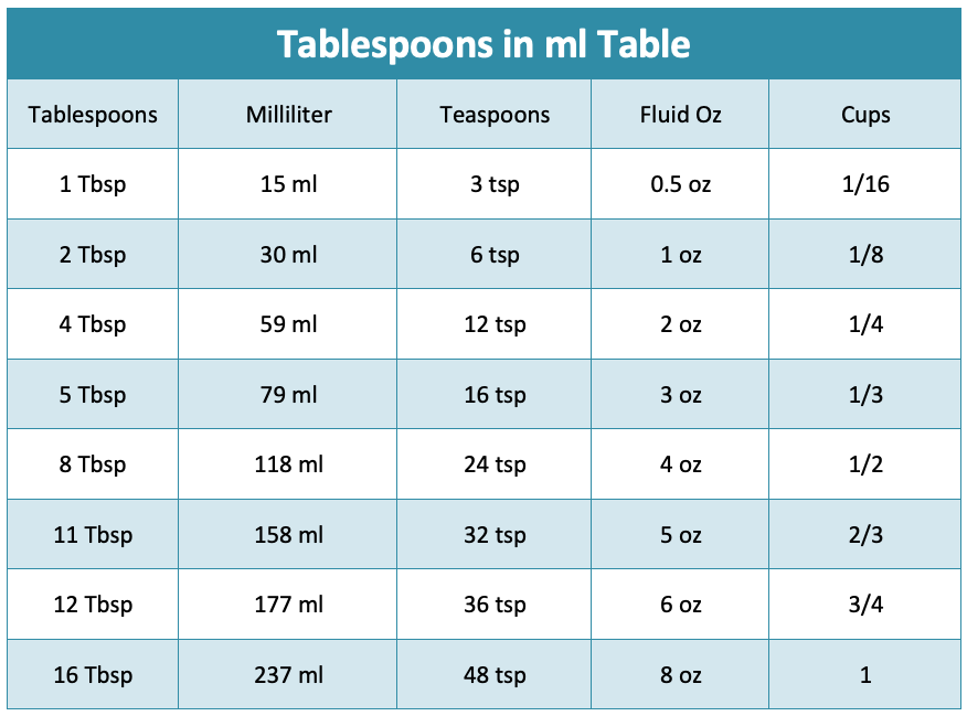 Understanding The Conversion 1Tsp To Ml