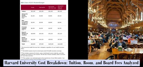 Understanding The Cost Of Education A Breakdown Of Harvard College Understanding The Cost Of Education A Breakdown Of Harvard College