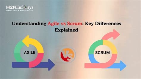 Understanding The Differences Between Agile And Scrum Clickup Blog