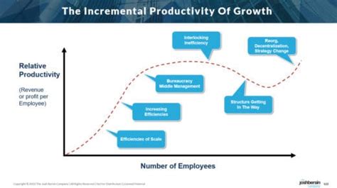 Understanding The Tech Layoffs Could They Have Been Prevented Josh Bersin Understanding The Tech Layoffs Could They Have Been Prevented Josh Bersin