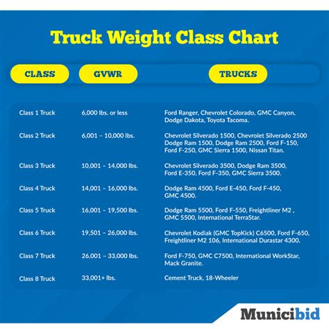 Understanding Truck Classification Municibid Blog Understanding Truck Classification Municibid Blog