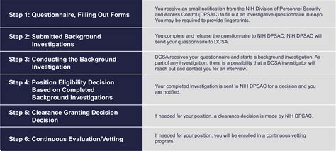 Understanding U S Government Background Investigations Reinvestigations