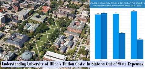 Understanding University Of Illinois Tuition Costs In State Vs Out Of
