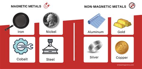 Understanding Why Steel Is Magnetic And Other Magnetic Metals Kingsun