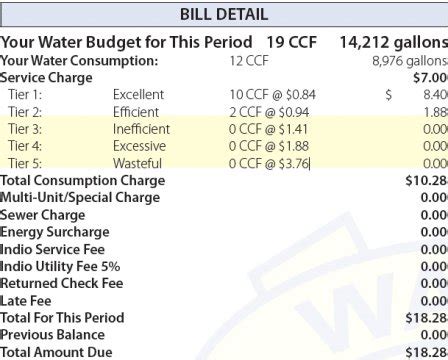 Understanding Your Water Bill Us Epa