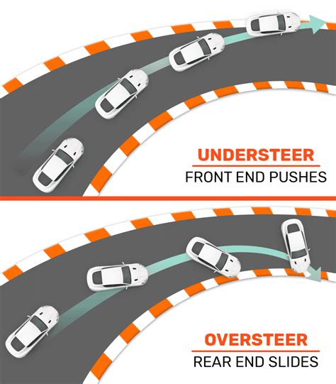 Understanding understeer and oversteer: How to control your car's handling