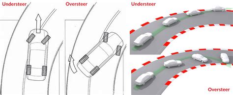 Understeer vs Oversteer: Causes, Differences, and How to Control Them