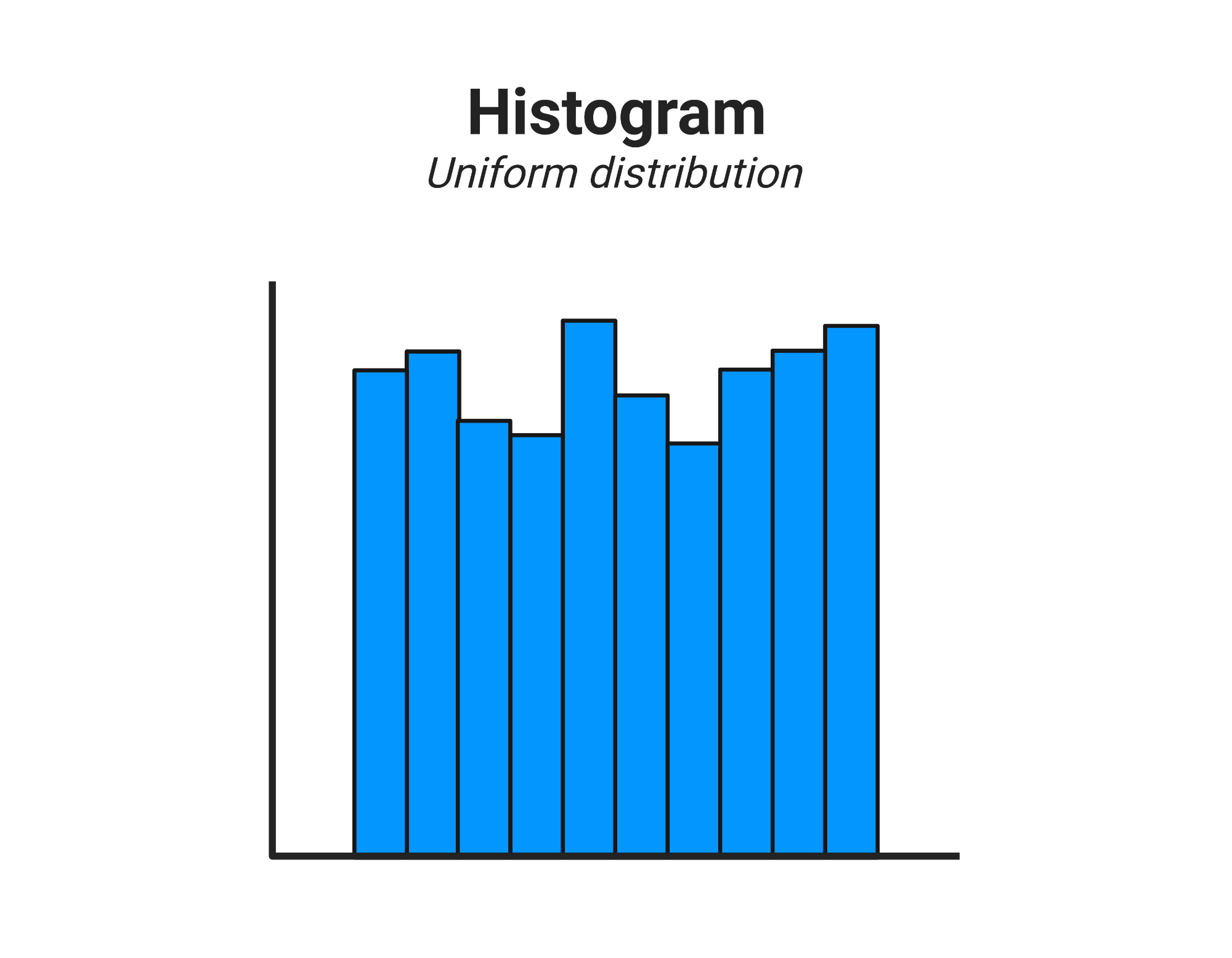 Uniform Distribution Explained With Examples Youtube