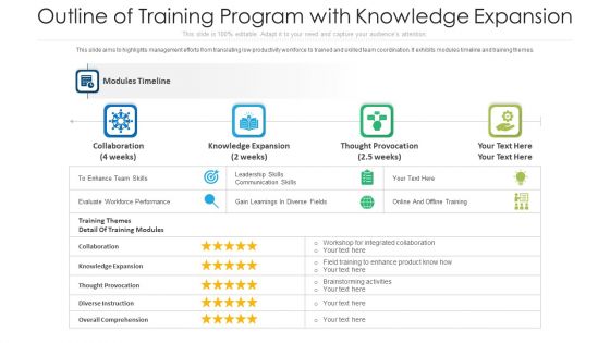 Unit 3 Growth And Expansion Ppt Download