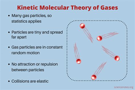 Unit 6 Gases And The Kinetic Molecular Theory Ppt Download