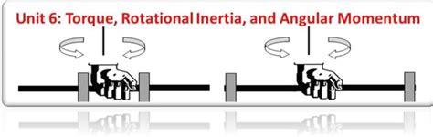 Unit 6 Torque Inertia Angular Momentum Pedersen Science