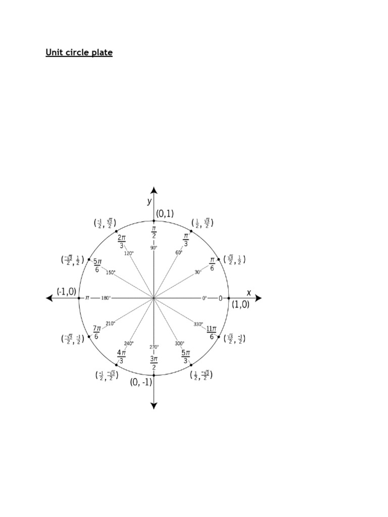 Unit Circle Unit Circle