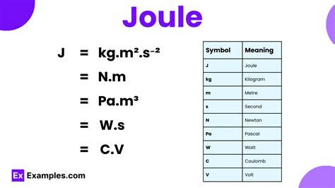 Unit J: Breakthrough Technology Unveiled