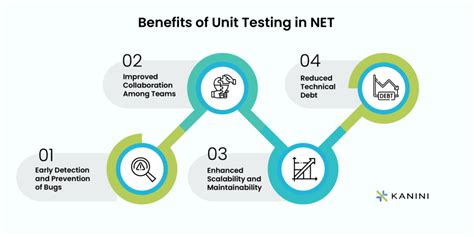 Unit Testing Meaning Significance And Benefits