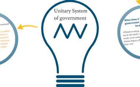 Unitary Government By Anthony Tur On Prezi