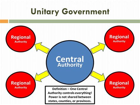 5 Ways Unitary Government Works