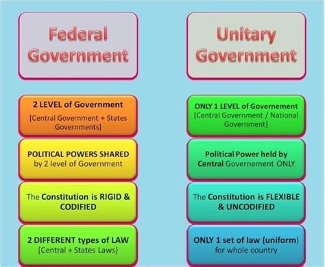 Unitary Government Examples