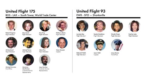 United Airlines Flight 175 Passengers