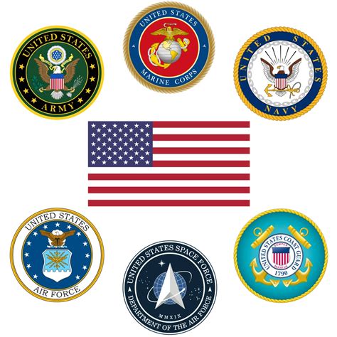 United States Armed Forces Ncis Database Fandom