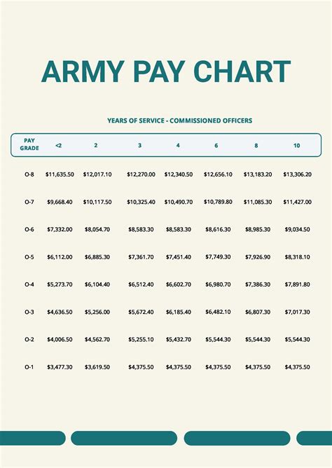 United States Army Pay Chart Military Rank Structure Charts