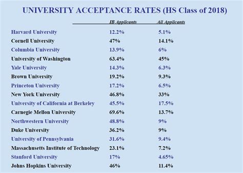 University Acceptance Kenwest Ib