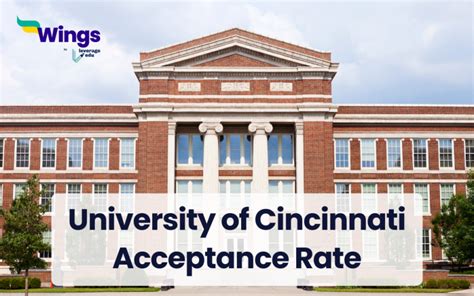 Cincinnati University Acceptance Rate