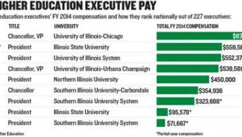University Of Illinois Salaries 2025 Amelie Steinberg University Of Illinois Salaries 2025 Amelie Steinberg