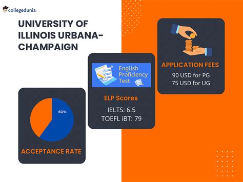University Of Illinois Urbana Champaign Admissions 2023 2024 Deadlines University Of Illinois Urbana Champaign Admissions 2023 2024 Deadlines