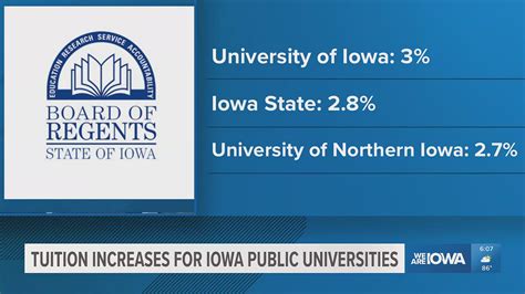 Iowa Salaries Revealed