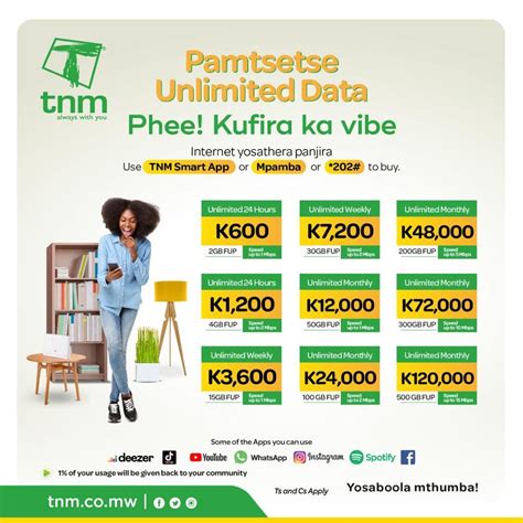 Unlimited Data Malawi Plans Revealed