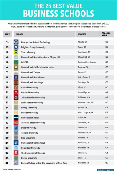 Unveil The Elite Discover The Best Business Schools In The Us