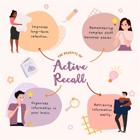 Update 4 Active Recall Learning And Wellbeing