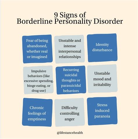 Update On Diagnostic Issues For Borderline Personality Disorder