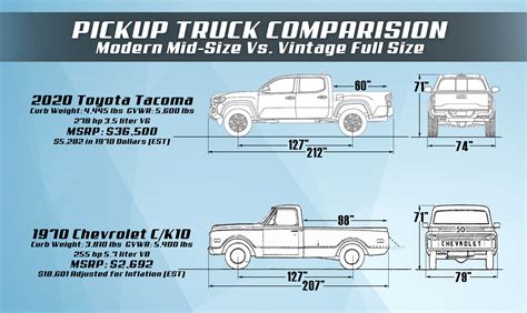 Updated Pickup Truck Comparison Graphic R Toyotatacoma Updated Pickup Truck Comparison Graphic R Toyotatacoma
