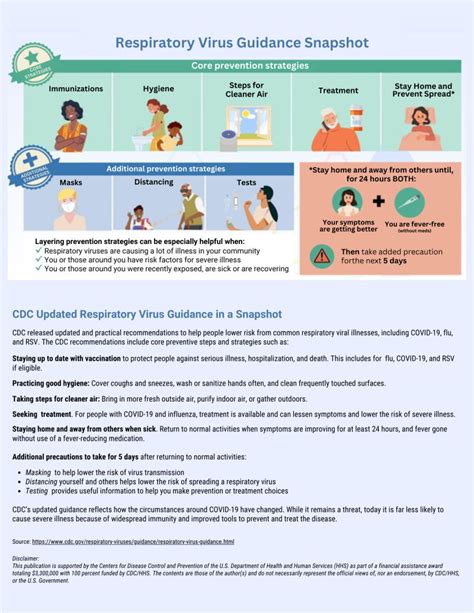 Updated Respiratory Virus Guidance Including For Covid 19 Medical