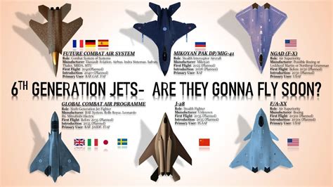 Updates On 6Th Generation Fighter Jets Updates On 6Th Generation Fighter Jets